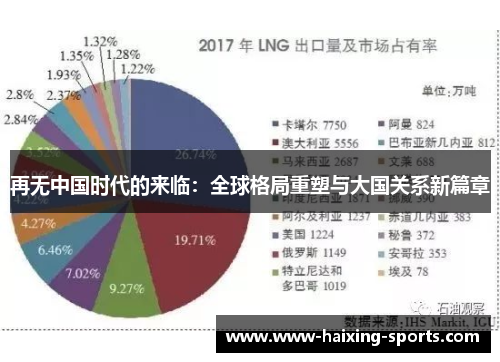 再无中国时代的来临：全球格局重塑与大国关系新篇章